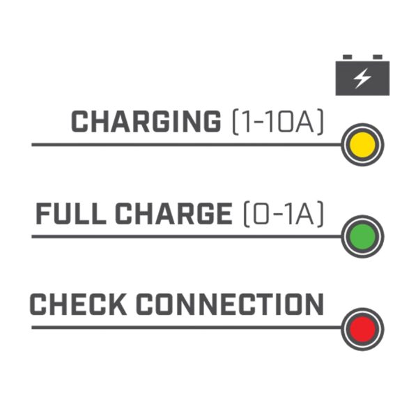 Minn Kota 1822105 On-Board Digital Charger (2 Banks/5 Amps) - Image 4