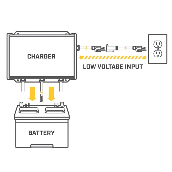 Minn Kota 1822105 On-Board Digital Charger (2 Banks/5 Amps) - Image 2