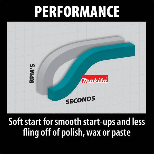Makita 7 in. Polisher 9237CX3 from Makita - Image 5