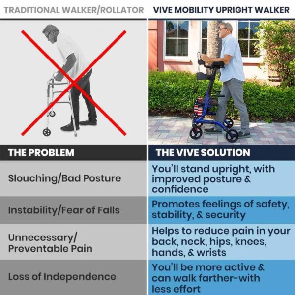 Vive Mobility Upright Walker with Seat, Standing Rollator, Foldable, Red - Image 2
