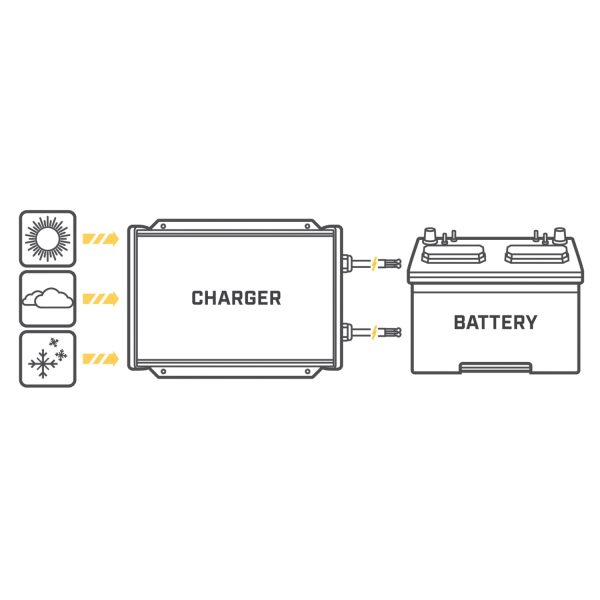 Minn Kota 1822105 On-Board Digital Charger (2 Banks/5 Amps) - Image 5